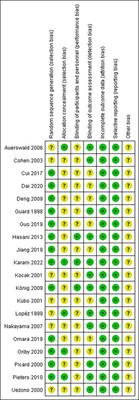 The Safety of Propofol Versus Sevoflurane for General Anesthesia in Children: A Meta-Analysis of Randomized Controlled Trials